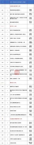 2021年四川将新开工211个重点项目，快看看自贡涉及哪些！-1.jpg