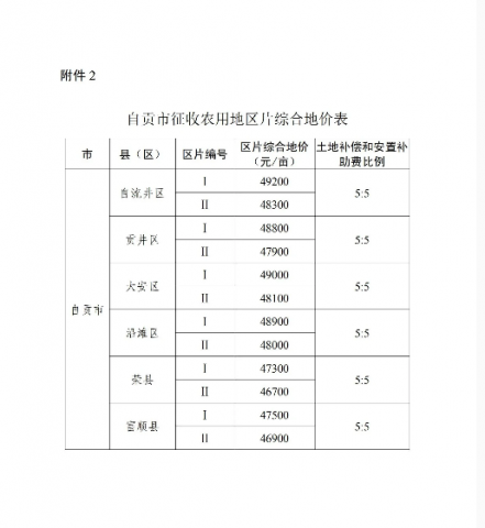 自贡征地补偿标准来啦！-1.jpg