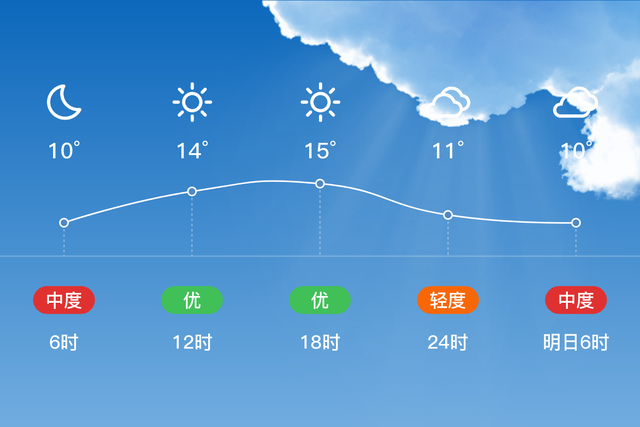 「自贡沿滩」2/10，多云，7~15℃，无持续风向微风，空气质量良-2.jpg