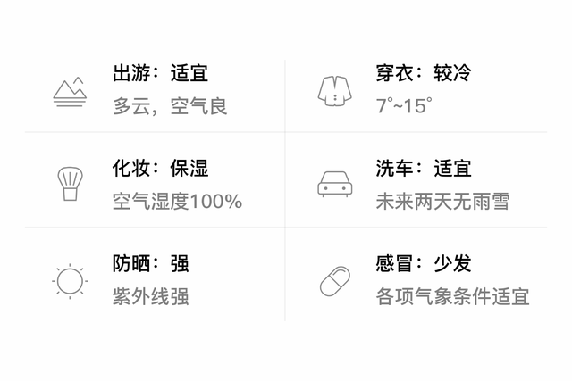 「自贡沿滩」2/10，多云，7~15℃，无持续风向微风，空气质量良-3.jpg