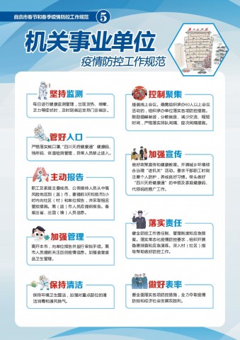 事关所有人！自贡市最新疫情防控工作规范来啦-5.jpg
