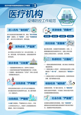 事关所有人！自贡市最新疫情防控工作规范来啦-3.jpg