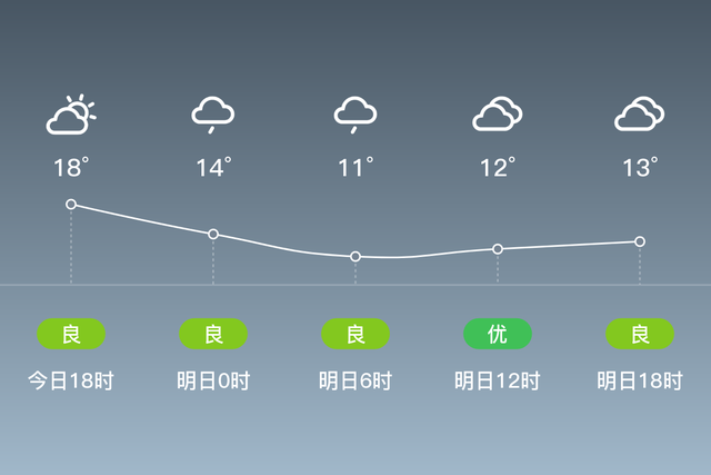 「自贡大安」明日（2/15），阴，9~15℃，无持续风向微风，空气质量良-1.jpg