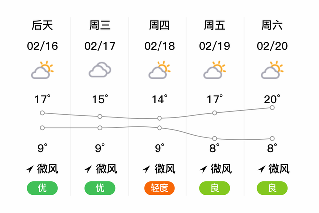 「自贡沿滩」明日（2/15），阴，9~15℃，无持续风向微风，空气质量良-2.jpg
