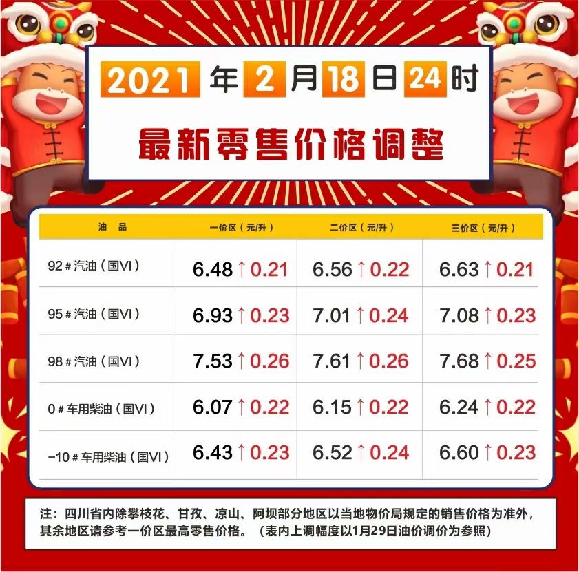 重要通知！宜宾油价将于今晚24时上调！-3.jpg