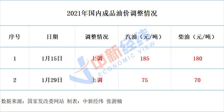 重要通知！宜宾油价将于今晚24时上调！-2.jpg