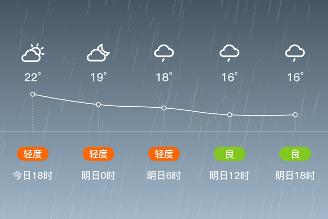 「自贡沿滩」明日（2/25），小雨，11~18℃，无持续风向微风，空气质量优-1.jpg