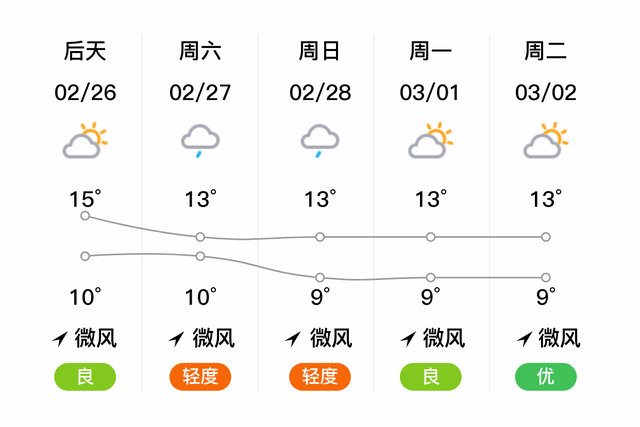 「自贡沿滩」明日（2/25），小雨，11~18℃，无持续风向微风，空气质量优-2.jpg
