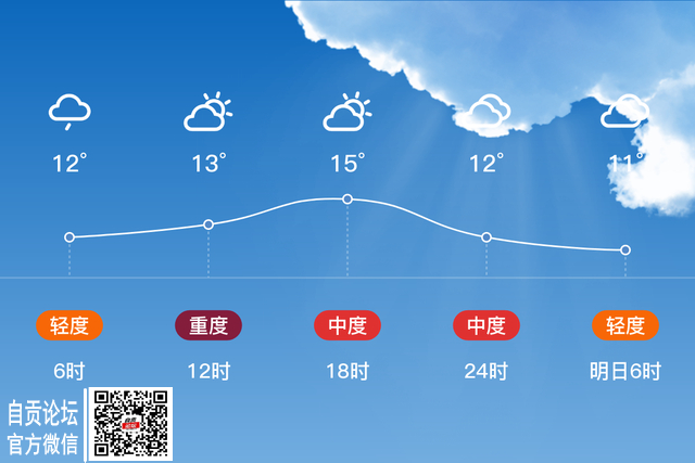 「自贡沿滩」2/26，多云，10~15℃，无持续风向微风，空气质量中度污染-2.jpg