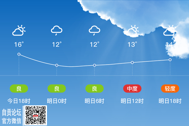 「自贡贡井」明日（2/26），多云，10~16℃，无持续风向微风，空气质量良-1.jpg