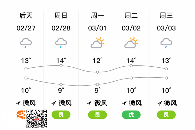 「自贡贡井」明日（2/26），多云，10~16℃，无持续风向微风，空气质量良-2.jpg