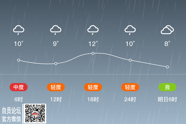 「自贡沿滩」2/28，小雨，8~12℃，无持续风向微风，空气质量轻度污染-2.jpg