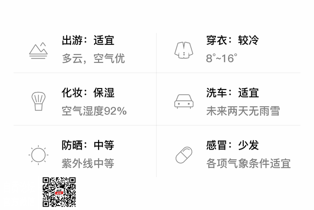 「自贡」3/1，多云，8~16℃，无持续风向微风，空气质量优-3.jpg