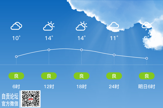 「自贡大安」3/2，多云，9~16℃，无持续风向微风，空气质量良-2.jpg