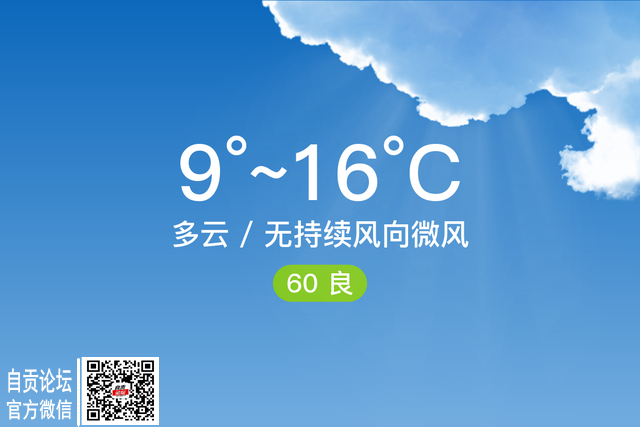 「自贡大安」3/2，多云，9~16℃，无持续风向微风，空气质量良-1.jpg