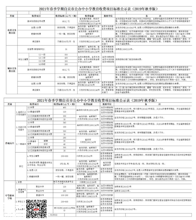 自贡教育收费项目标准公示！包含学费、住宿费、教辅-1.jpg