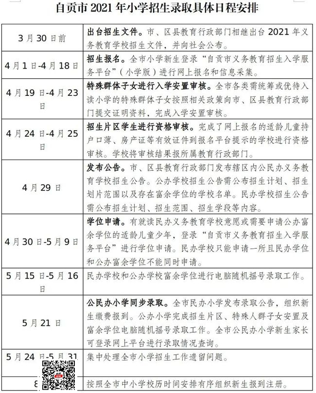 自贡教育收费项目标准公示！包含学费、住宿费、教辅-2.jpg