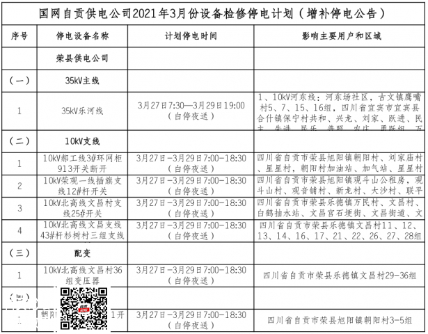 国网自贡供电公司2021年3月份设备检修停电计划（增补停电公告）-1.jpg