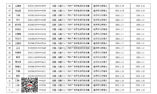 自贡市第三批115名买卖个人电话卡、银行账户人员惩戒名单！-2.jpg