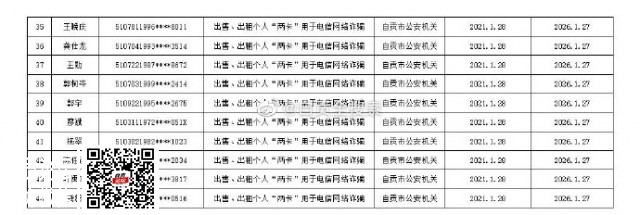 自贡市第三批115名买卖个人电话卡、银行账户人员惩戒名单！-3.jpg