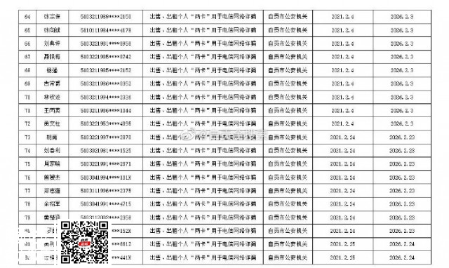 自贡市第三批115名买卖个人电话卡、银行账户人员惩戒名单！-7.jpg