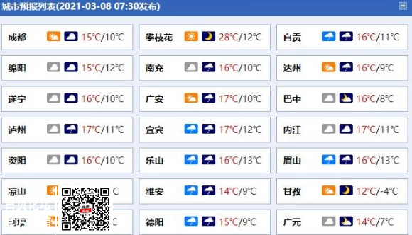 今天达州、广安、自贡、泸州、宜宾等地降雨 最低温8℃-1.jpg