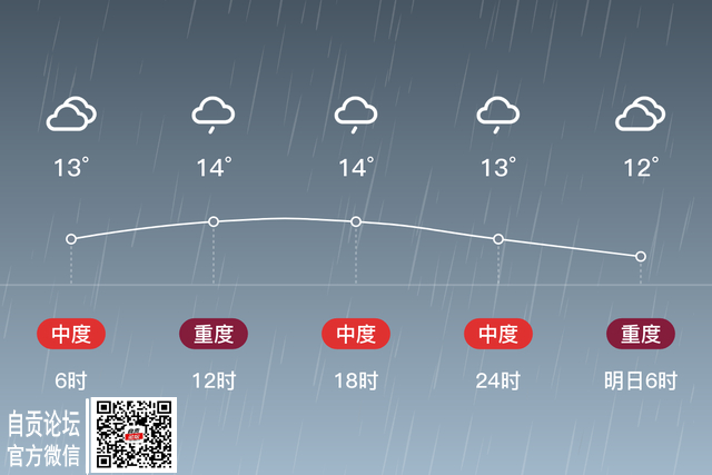 「自贡沿滩」3/9，小雨，12~15℃，无持续风向微风，空气质量中度污染-2.jpg