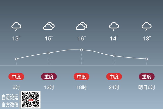 「自贡富顺」3/9，阴，12~17℃，无持续风向微风，空气质量中度污染-2.jpg