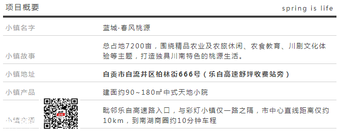 32万人次观看，100余万人次点赞，蓝城·春风桃源登上中国网，小镇又火了！！-12.png