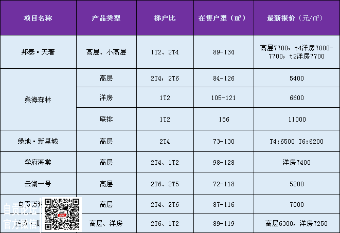 自贡城区3月房价已更新，请查收！-1.png