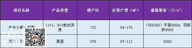 自贡城区3月房价已更新，请查收！-2.png