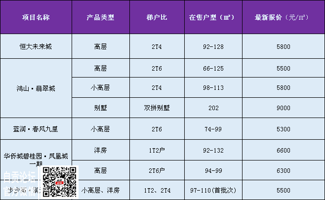 自贡城区3月房价已更新，请查收！-5.png