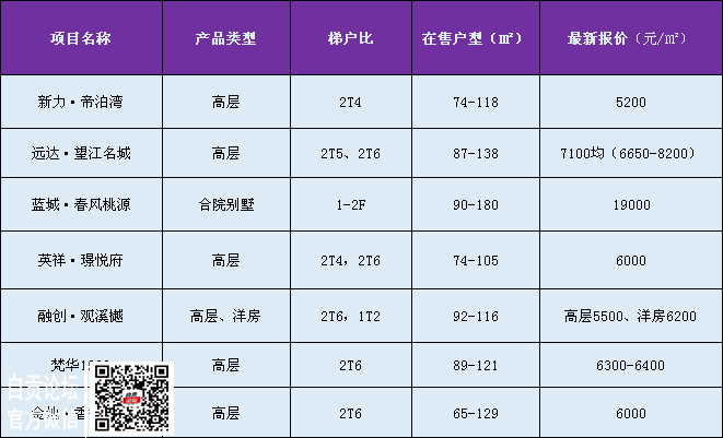 自贡城区3月房价已更新，请查收！-3.png