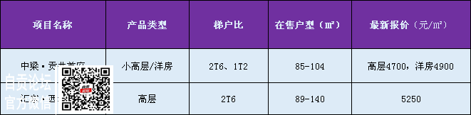 自贡城区3月房价已更新，请查收！-4.png