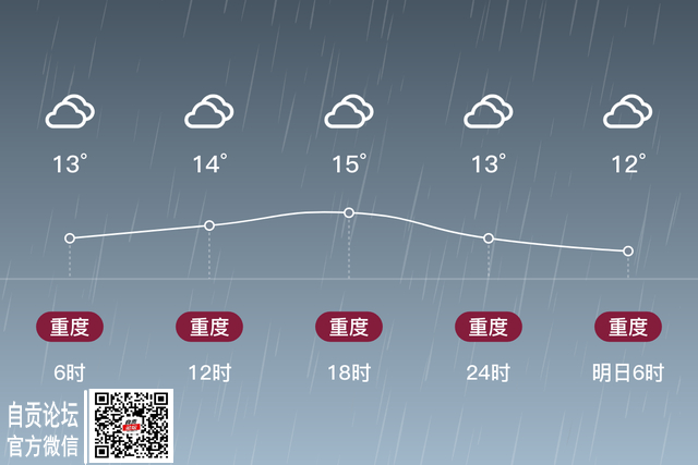 「自贡富顺」3/10，小雨，12~16℃，微风<3级，空气质量重度污染-2.jpg