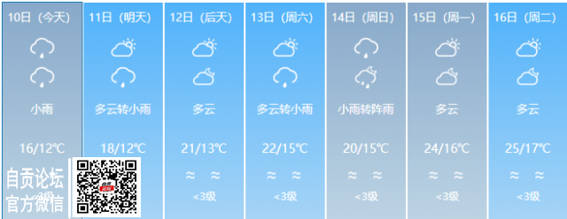 即将升温！自贡本周最高气温直冲25℃-1.jpg