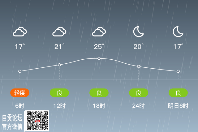 「自贡大安」3/15，小雨，13~26℃，微风<3级，空气质量中度污染-2.jpg