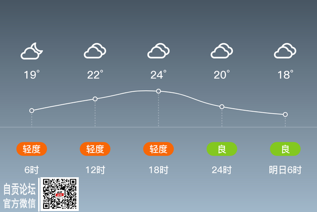 「自贡」3/17，阴，18~24℃，微风<3级，空气质量中度污染-2.jpg