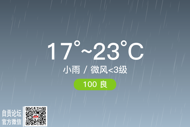 「自贡自流井」3/18，小雨，17~23℃，微风<3级，空气质量良-1.jpg
