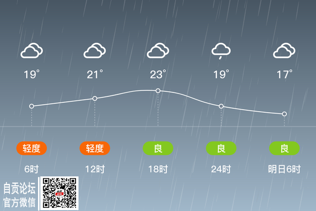 「自贡自流井」3/18，小雨，17~23℃，微风<3级，空气质量良-2.jpg