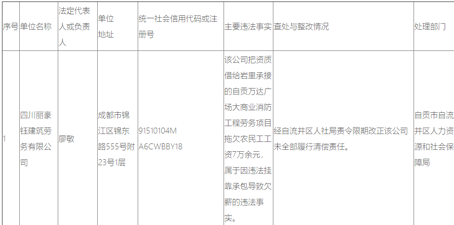 自贡这家公司被曝光！陆续拖欠员工工资长达半年......-7.jpg