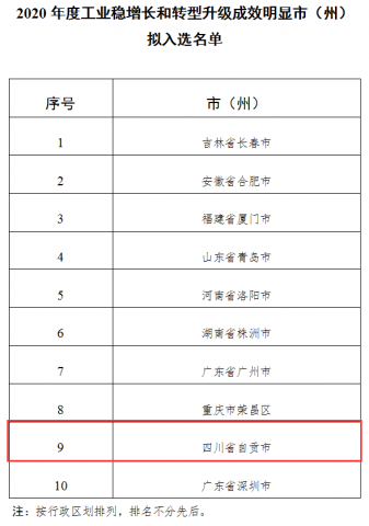 四川唯一！自贡市入围国家级名单！！-2.jpg
