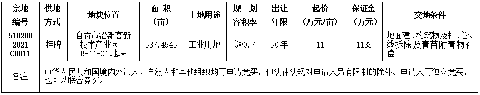 自贡市国有建设用地使用权挂牌出让公告 自国土招拍挂告〔2021〕7号-1.png