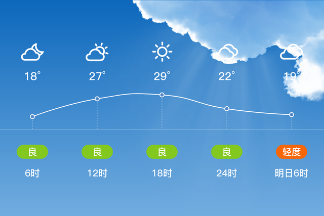 「自贡」3/30，多云，18~30℃，微风<3级，空气质量良-2.jpg