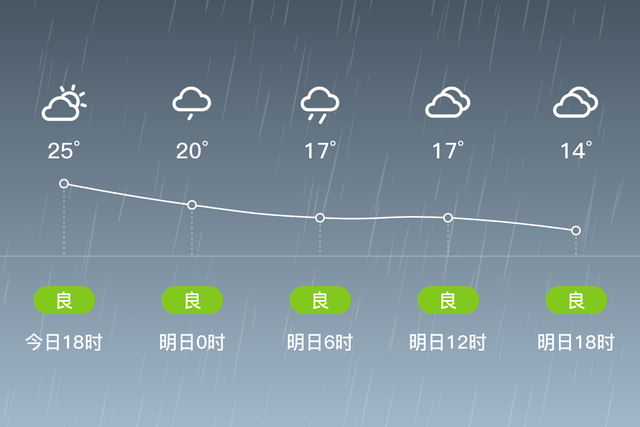 「自贡贡井」明日（4/1），小雨，13~17℃，微风<3级，空气质量良-1.jpg