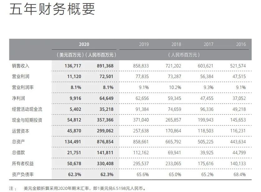 华为亮出“逆天”业绩：销售收入8914亿，狂砸1418亿搞研发！-2.jpg