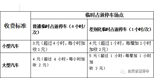 "自贡智慧停车"来了！手机一点就能找车位！-13.jpg