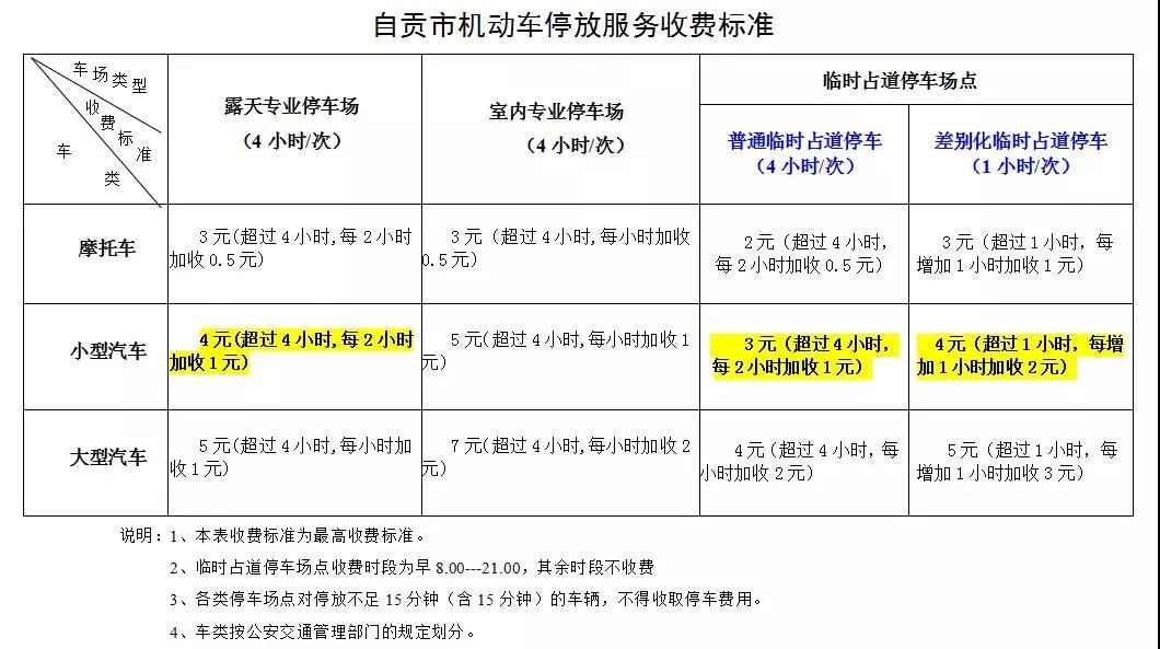 "自贡智慧停车"来了！手机一点就能找车位！-11.jpg