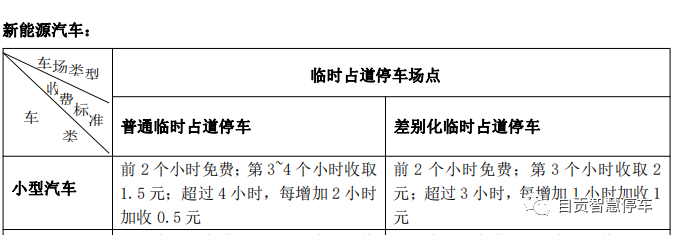 "自贡智慧停车"来了！手机一点就能找车位！-16.jpg