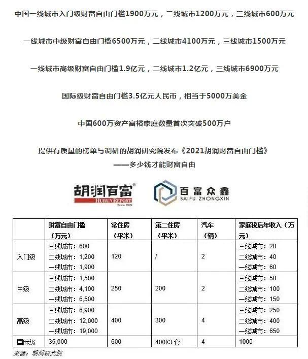 央视网评“财富自由门槛”：赶紧倒掉这碗毒鸡汤-1.jpg